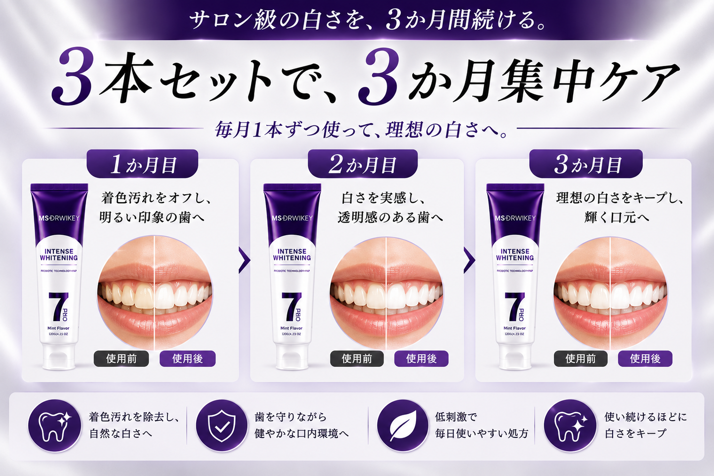 インテンスホワイトニング コンプリートケアセット（3か月分・3本入り）⭐